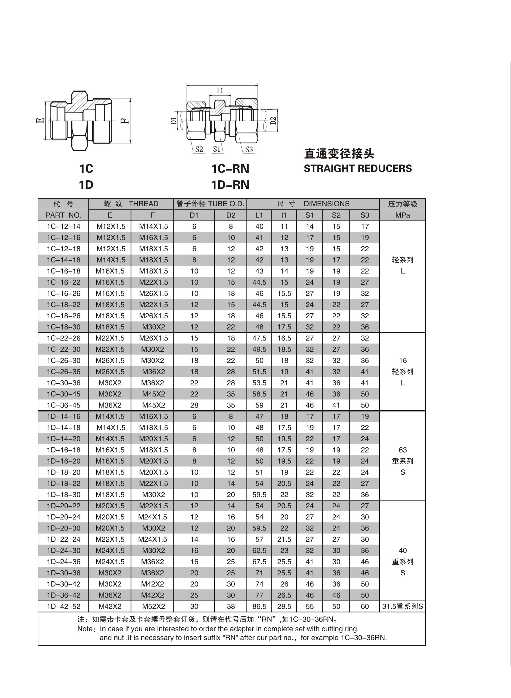第 2 页 -2