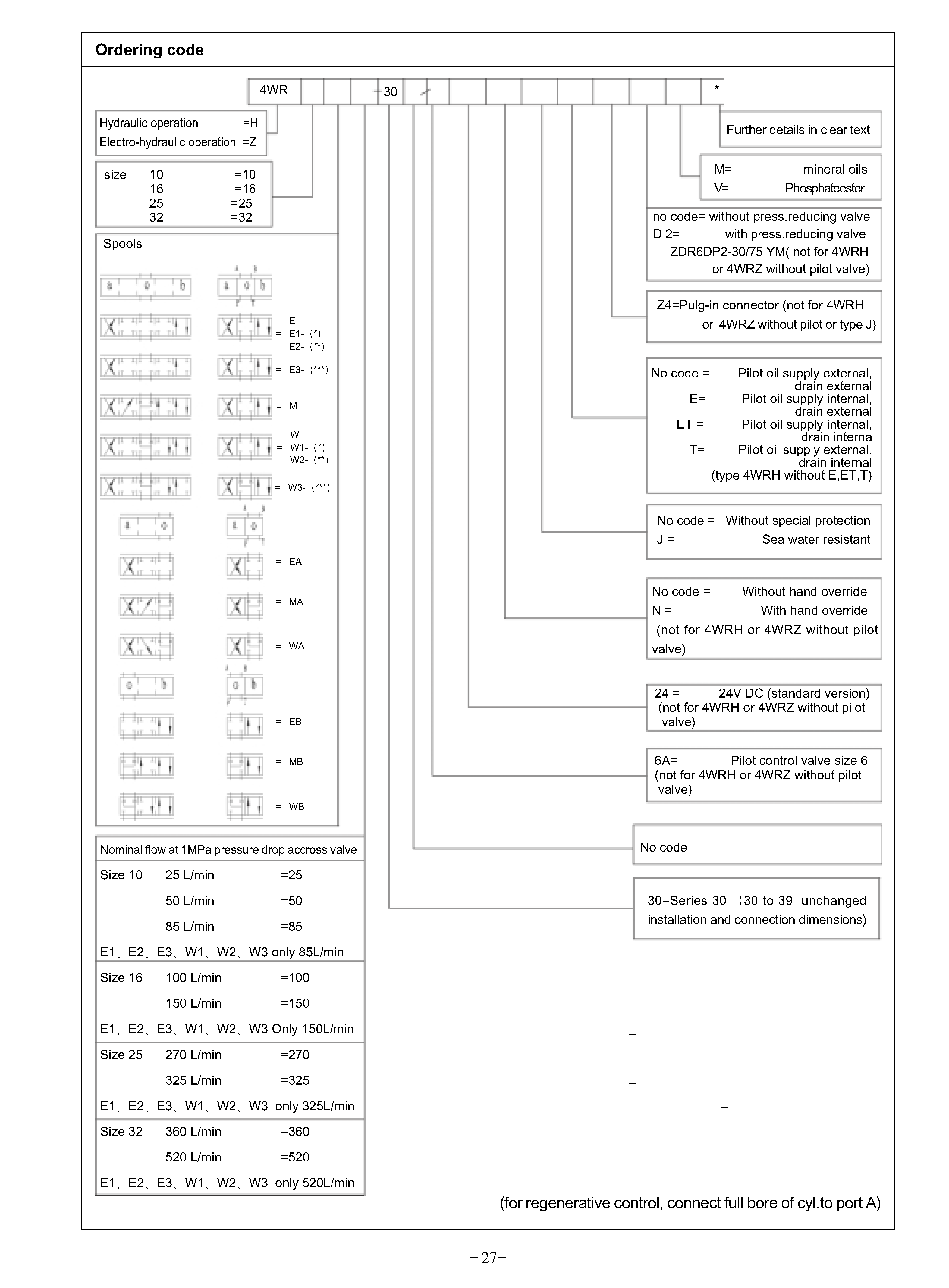 1-20092209301D33 1-20092209302B15 1-2009220930499911D33 